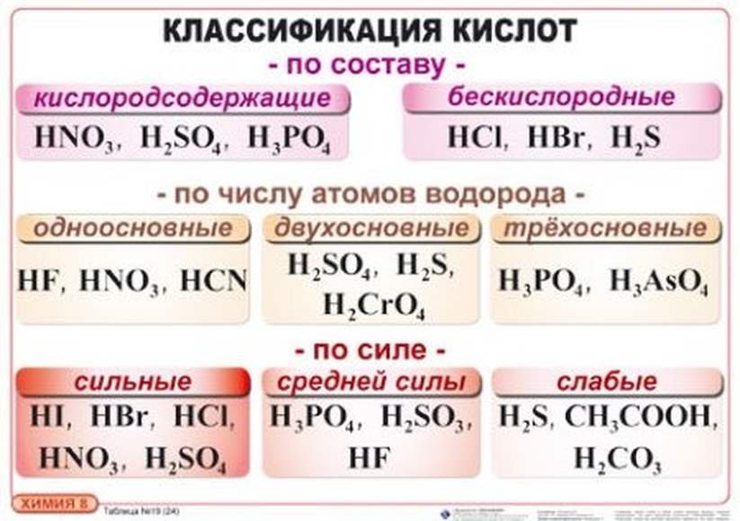 Периодическая система химических элементов — Википедия